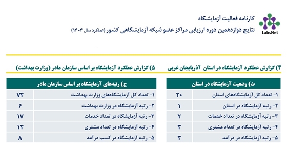 ارزیابی 1404_1 